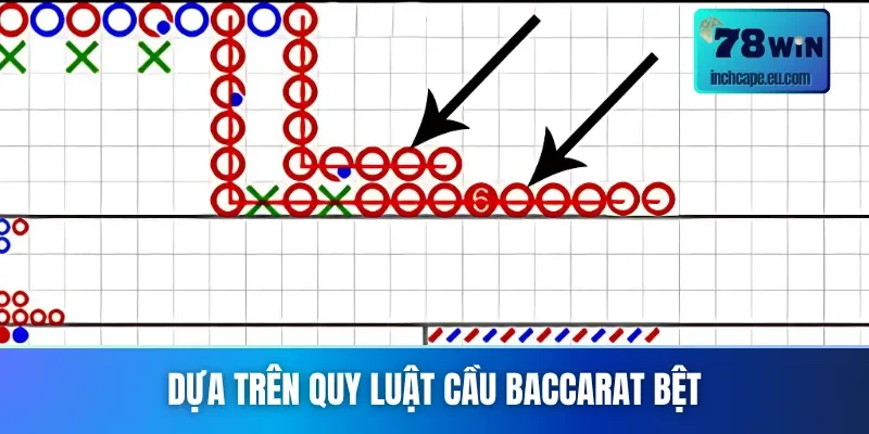 Cách bắt hoà Baccarat dựa trên chuỗi kết quả liên tiếp